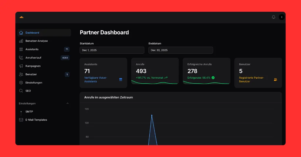 Whitelabel Voice AI Plattform