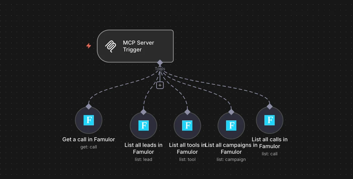 Famulor Voice agent - n8n MCP