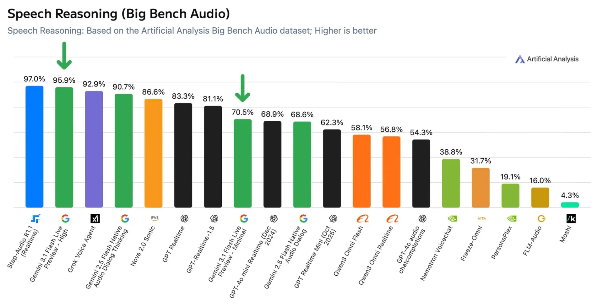 gemini 3 flash live for voice agent